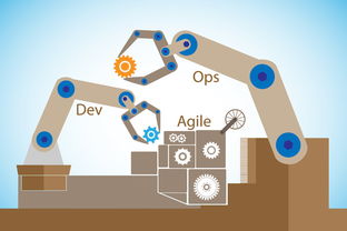 pivotal 5g aiot时代,如何实现云原生devops